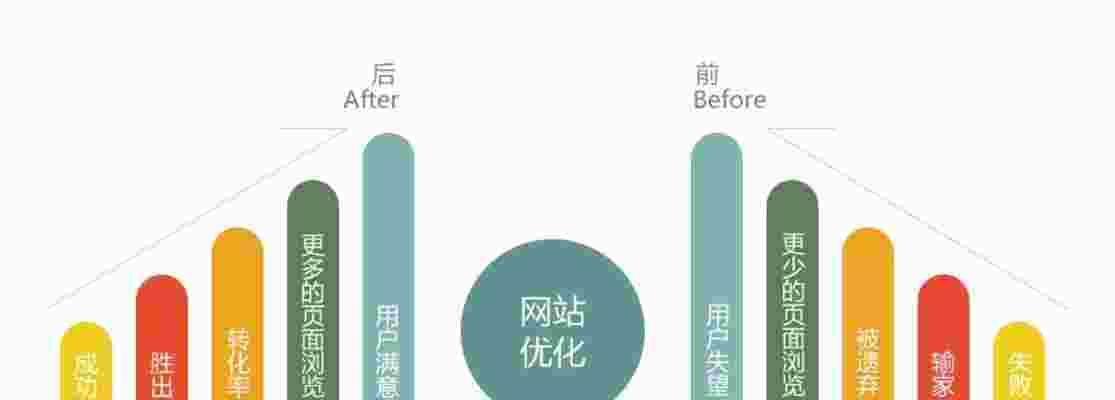 探究网站推广困难的原因（网站推广策略与问题分析）