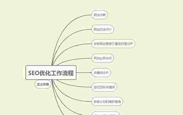 网站内容优化策略（网站内容优化策略有哪些-）